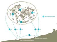 Hubs of The World Islands in Dubai - click to enlarge