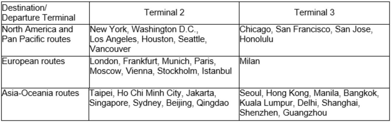 The planned departure details for summer schedule international flights operated by ANA out of Haneda Airport starting on 29 March 2020. Click to enlarge.