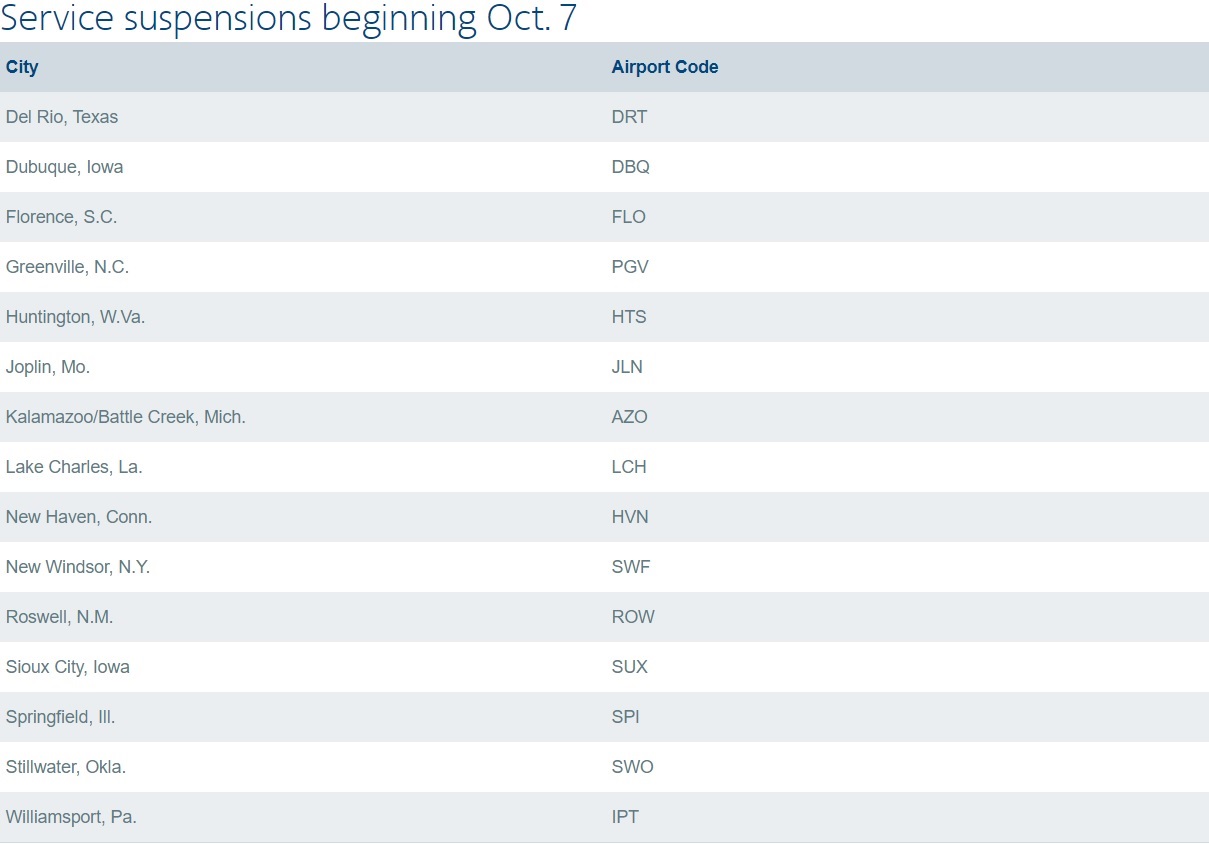 American Airlines has adjusted its October 2020 schedule by suspending flights to 15 markets as a result of low demand and the expiration of the air service requirements associated with the Coronavirus Aid, Relief and Economic Security (CARES) Act.