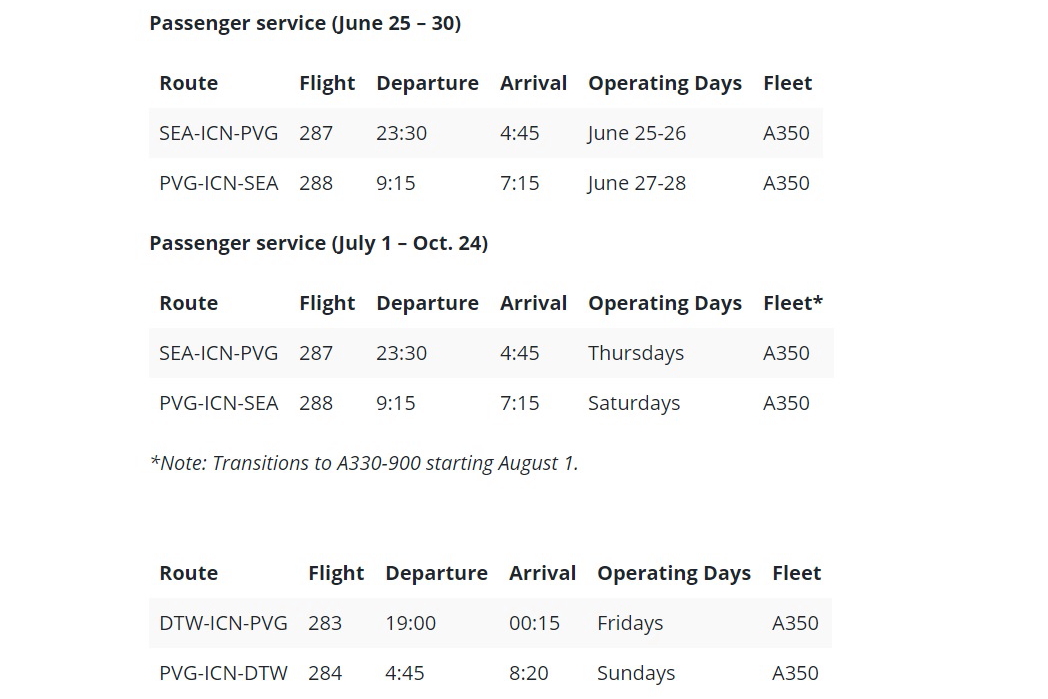 Delta Air Lines will resume flights between Seattle and Shanghai-Pudong via Seoul-Incheon on 25 June 2020. Delta will operate the Shanghai service with two flights per week in June and one flight per week from July, using Airbus A350 aircraft, transitioning to Airbus A330-900 from 1 August 2020.