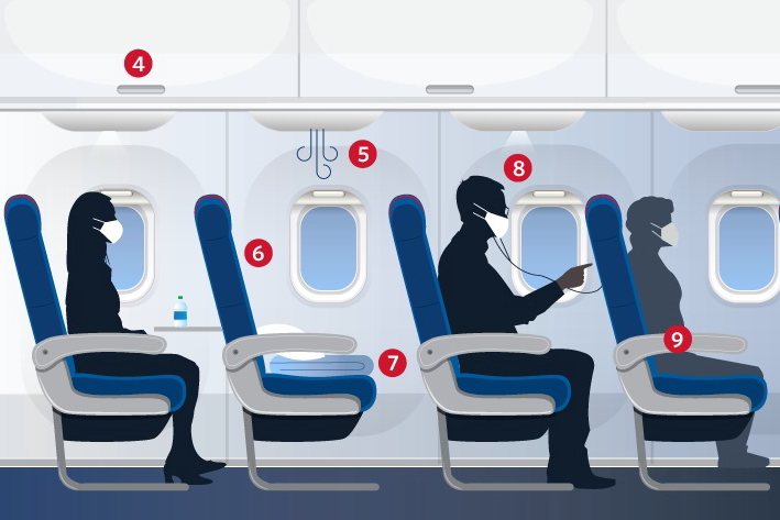 Delta has announced that it will continue to block the selection of middle seats and cap seating in every cabin up to 30 September 2020. Click to enlarge.
