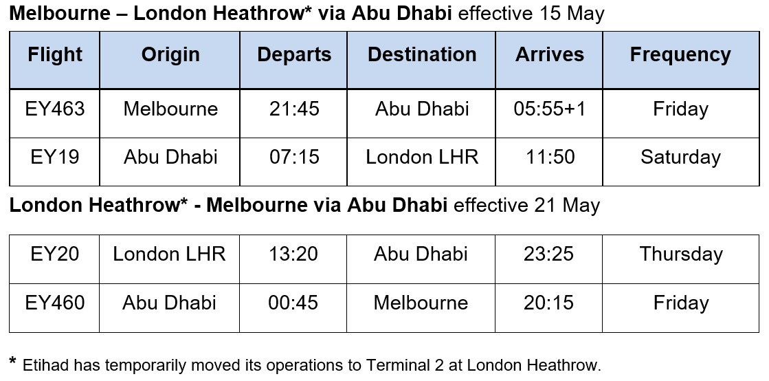 Etihad Airways has confirmed plans to operate a regular scheduled service between Melbourne and London Heathrow via Abu Dhabi.