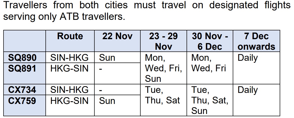 Travellers from both cities must travel on designated flights serving only ATB travellers.. Click to enlarge.
