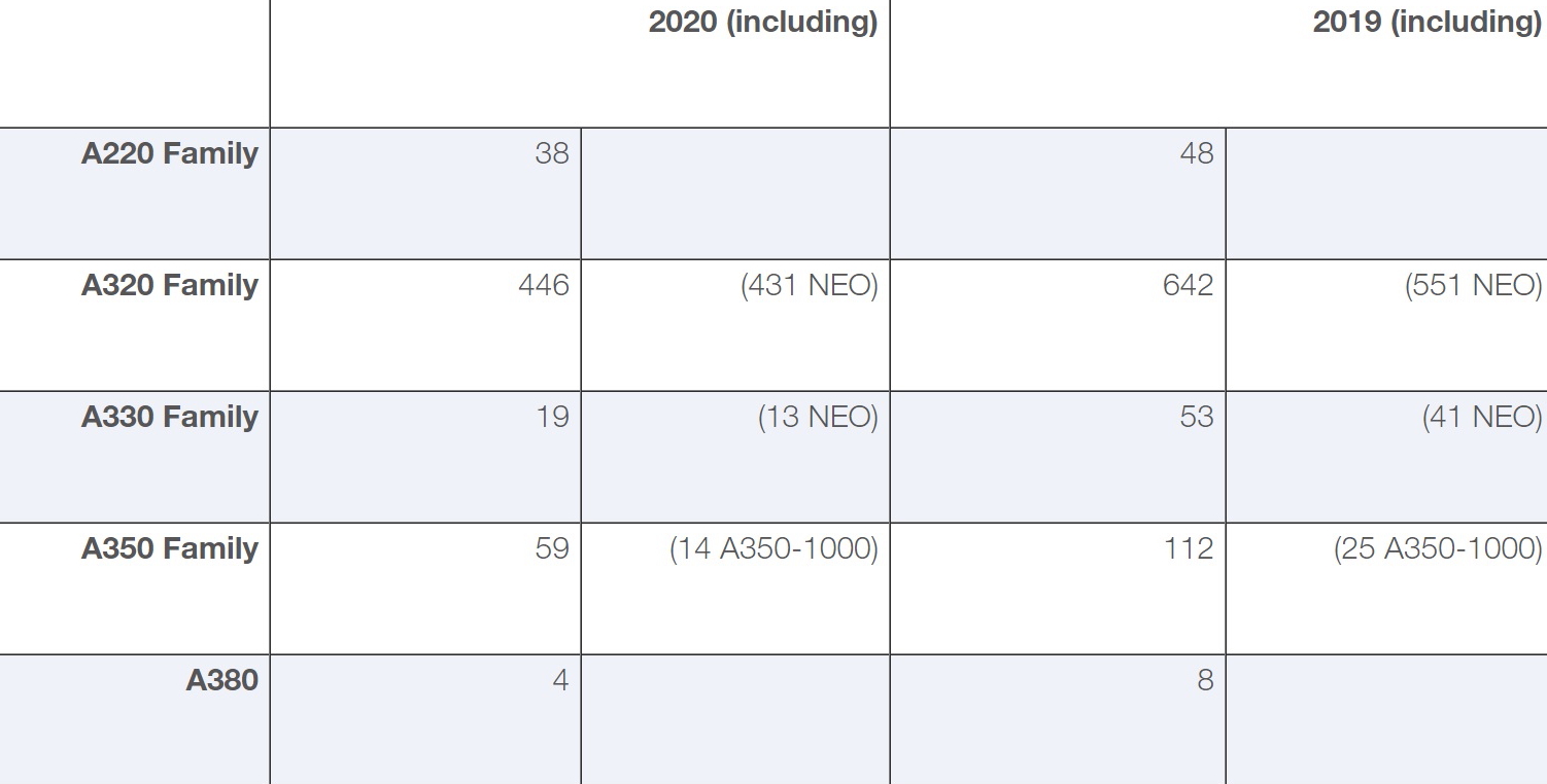 IATA: Cost of social distancing onboard aircraft.