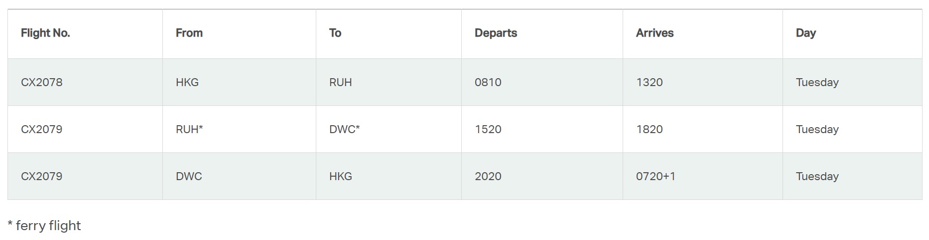 IATA: Cost of social distancing onboard aircraft.