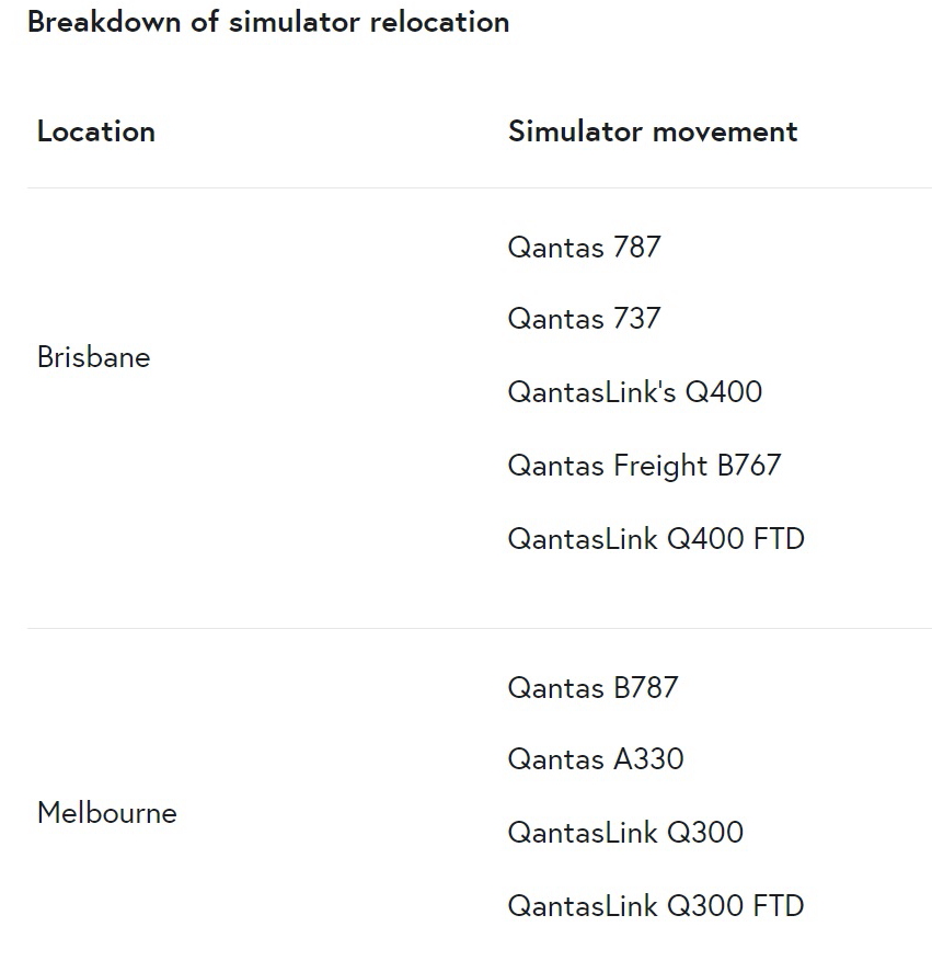 Qantas has unveiled plans to expand its pilot training facilities in Australia, moving flight simulators and training pilots in Brisbane, Sydney and Melbourne.