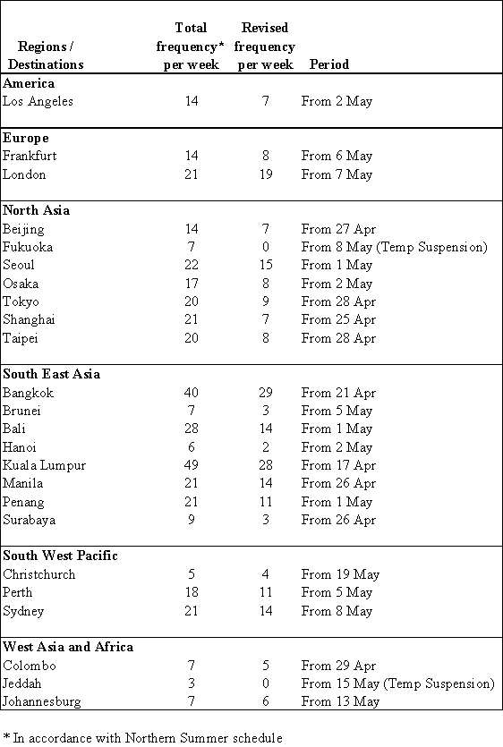 Singapore Airlines capacity reduction rises to 29% (30/4/2003)