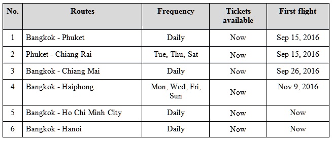 Vietjet's new Thailand routes