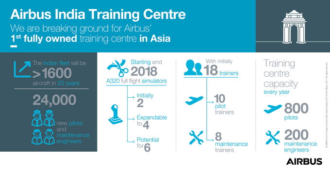 Airbus Infographic about its first fuly owner training centre in Asia