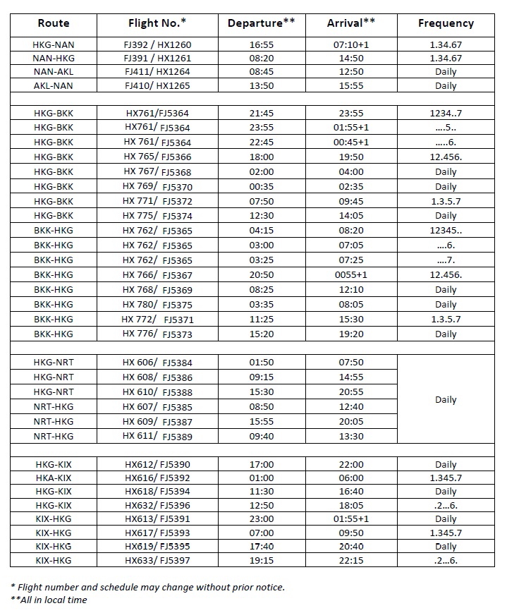Details of the codeshare flights between Hong Kong Airlines and Fiji Airways