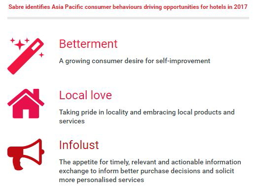 A study released by Sabre explores a series of quirky behavioural trends emerging amongst Asia Pacific consumers which will present new opportunities for hotels in 2017