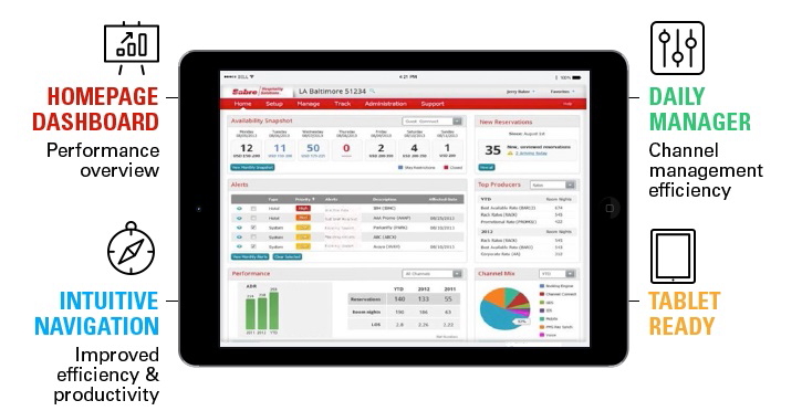 HotelREZ Hotels & Resorts has completed the migration of its member hotels to Sabres SynXis Central Reservations and device responsive booking engine