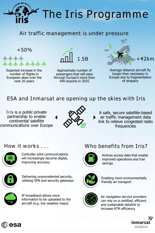 Infographic explaining the Iris Programme. Click to enlarge.
