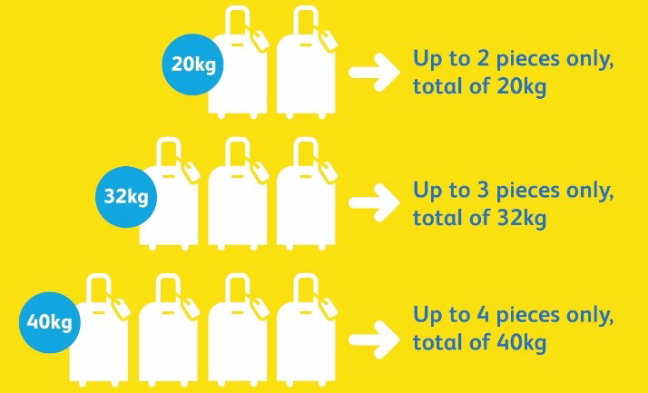 Passengers booked on any Cebgo flight can now choose to purchase a large (32 kilograms) or extra-large (40 kilograms) check-in baggage.The opening of a higher baggage allowance for Cebgo flights is also available for passengers with connecting international flights on Cebu Pacific. Click to enlarge.