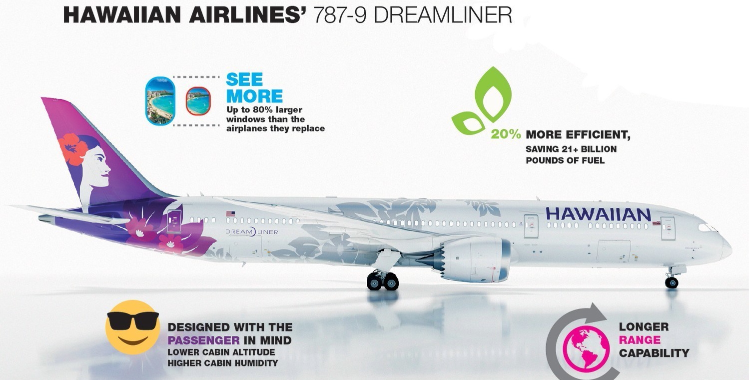 Hawaiian Airlines Boeing 787 infographic. Click to enlarge.