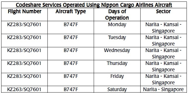 NCA and SIA Cargo have agreed to introduce cargo codeshare services on routes between Tokyo and Singapore from 1 April 2018, subject to regulatory approval. Click to enlarge.