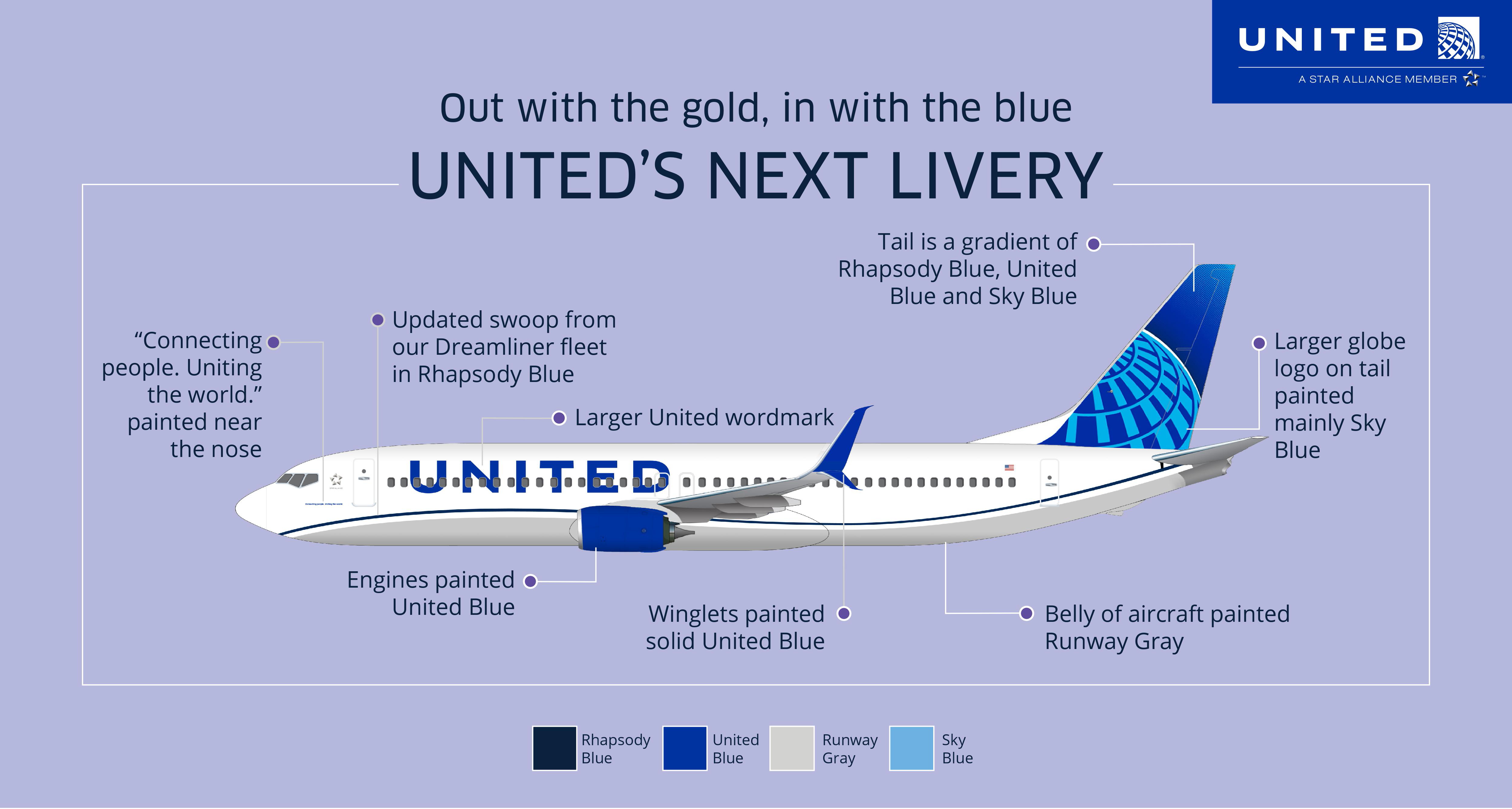 United Airlines has unveiled its new aircraft livery. The first aircraft painted with the new design is a Boeing 737-800, which will be joined by a mix of narrowbody, widebody and regional aircraft with the new livery throughout the year. On average, United aircraft receive new paint jobs every seven years.. Click to enlarge.